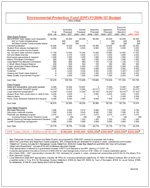 EPA Funding 2006-2007